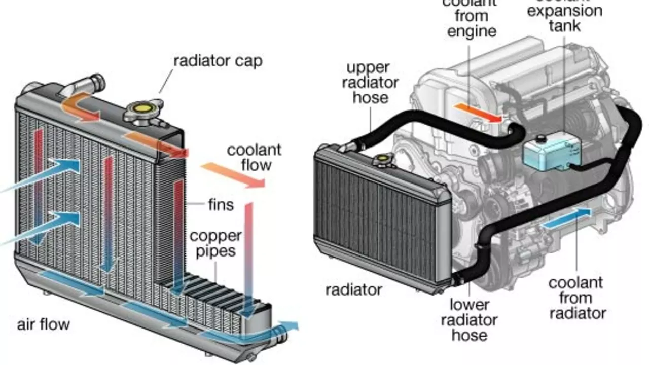 Can a car radiator be too big?